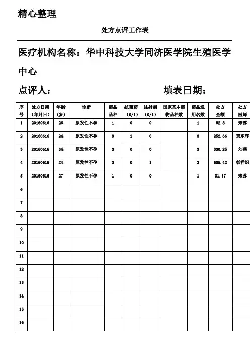 处方点评工作表格模板
