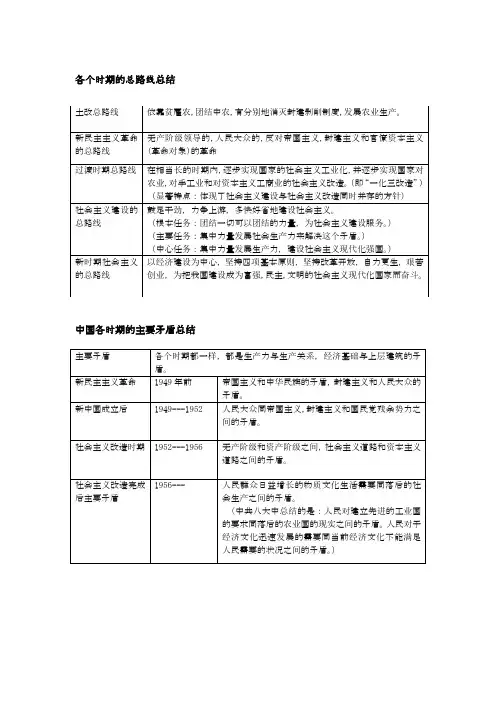 各个时期的总路线总结