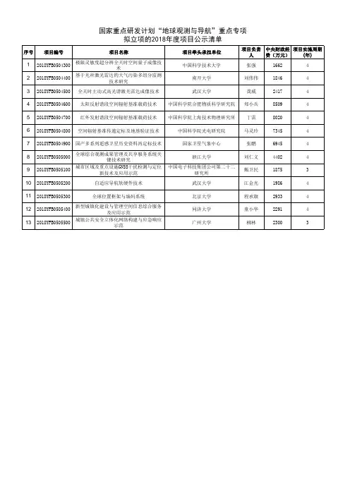 国家重点研发计划地球观测与导航重点专项