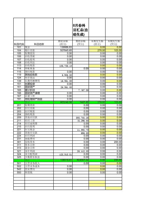 凭证流水、试算平衡表、科目汇总表、资产负债表、利润表、应收账款明细