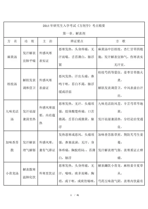 方剂学总结带方歌