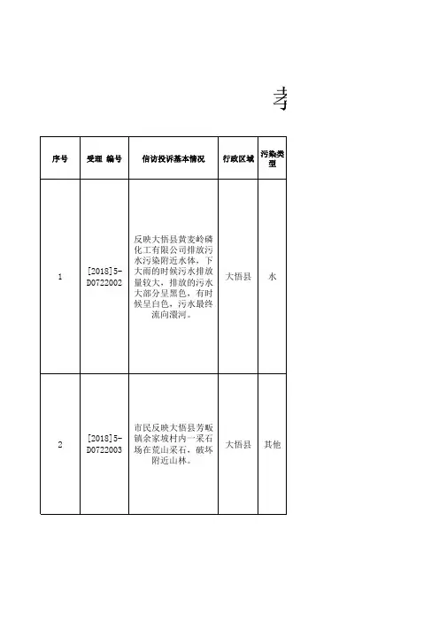 边督边改情况汇总表
