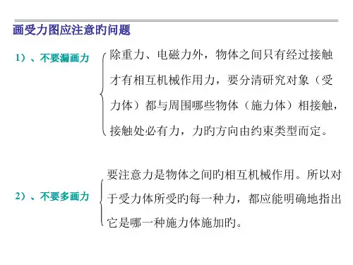 受力图汇交力系例题