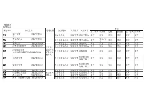 《2010国际贸易术语解释通则》的十一中贸易术语