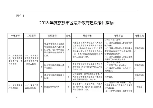 2018年度旗县市区法治政府建设考评指标【模板】