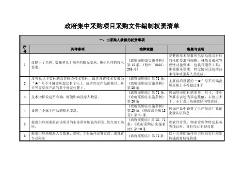 政府集中采购项目采购文件编制权责清单