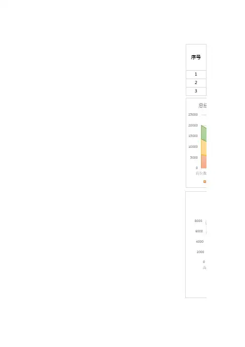 薪酬数据统计分析excel模板