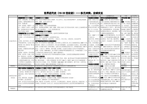 世界近代史