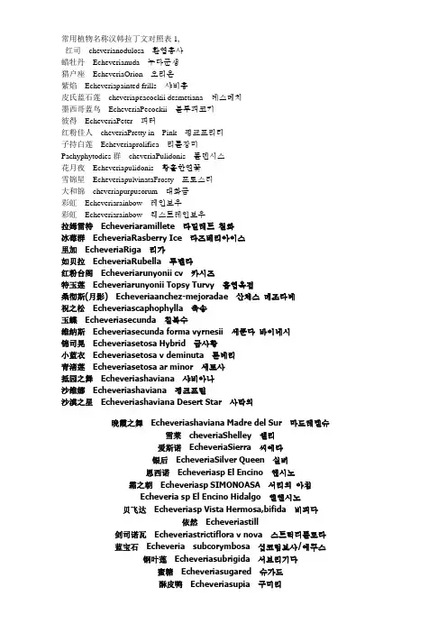常用多肉植物名称汉韩拉丁文对照表分析解析