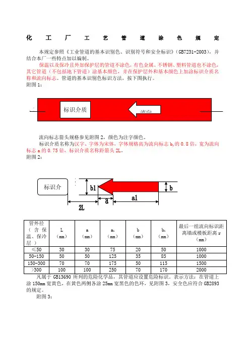 化工厂工程管道标识