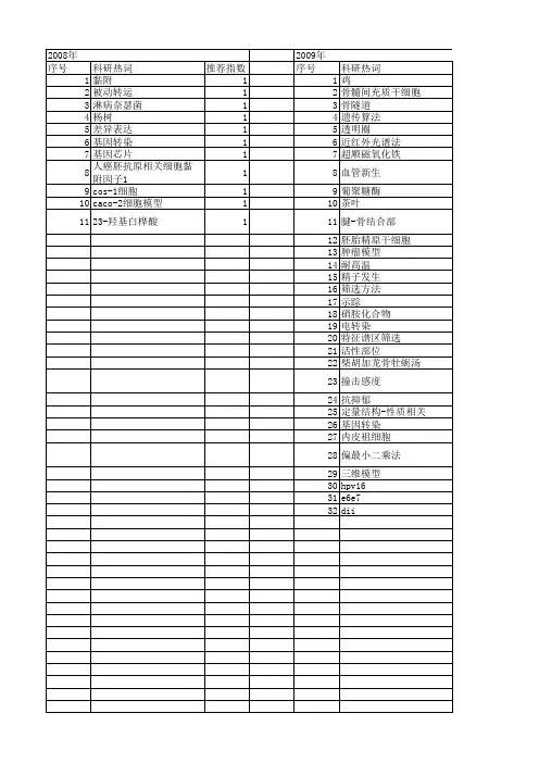 【江苏省自然科学基金】_筛选模型_期刊发文热词逐年推荐_20140817