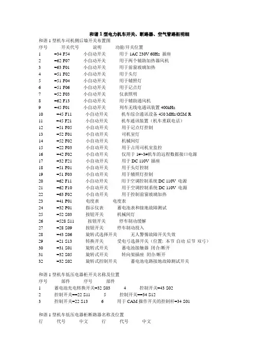 和谐1型电力机车开关、断路器、空气管路柜明细