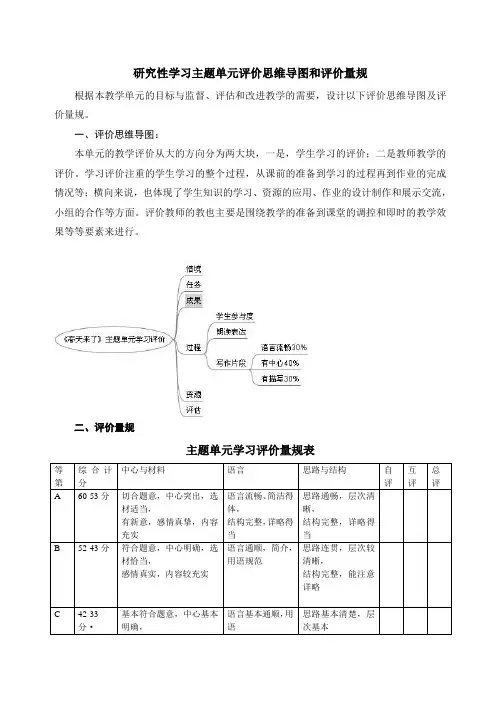 研究性学习主题单元评价思维导图和评价量规
