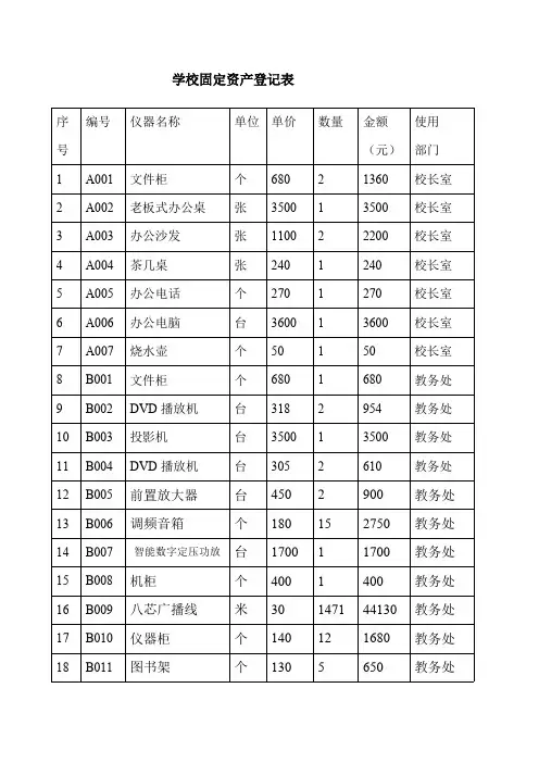 学校固定资产登记表