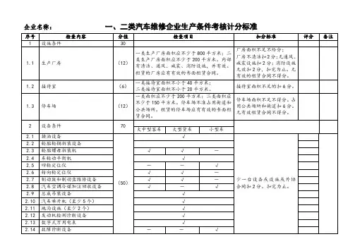 一、二类汽车维修企业生产条件考核计分标准