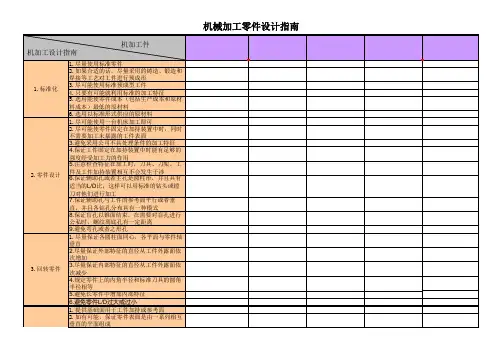 DFM机械加工零件设计指南检查表