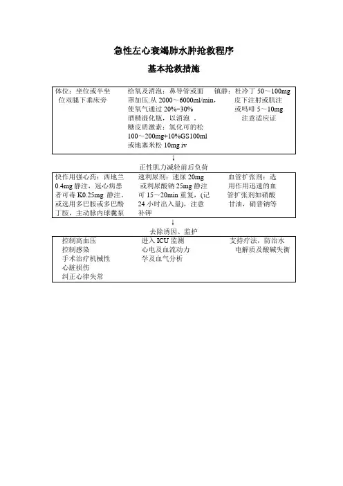 急诊抢救流程图