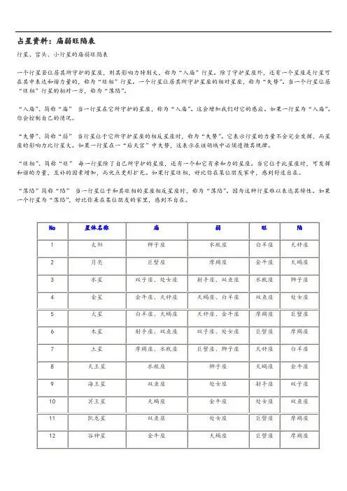 占星行星庙旺落陷表
