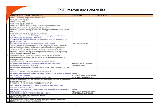 ESD checklist 内审检查表