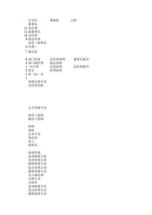 职位体系表