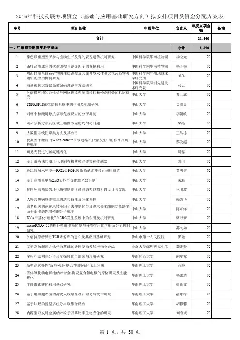2016年广东省自然科学基金资助名单