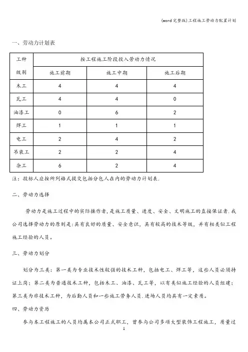 (word完整版)工程施工劳动力配置计划