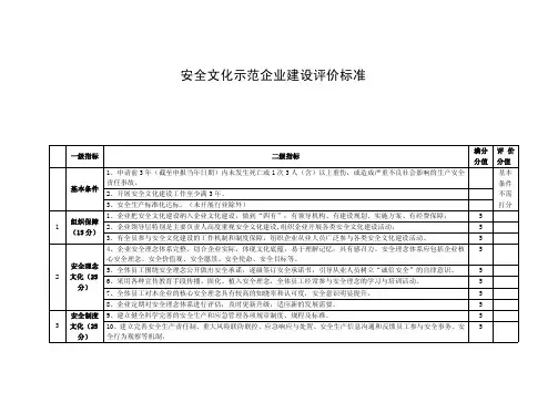 安全文化示范企业建设评价标准
