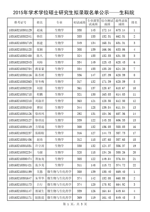 中国药科大学生科院2015学术学位硕士生拟录取名单公示
