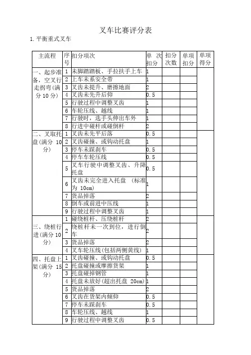 叉车比赛评分表