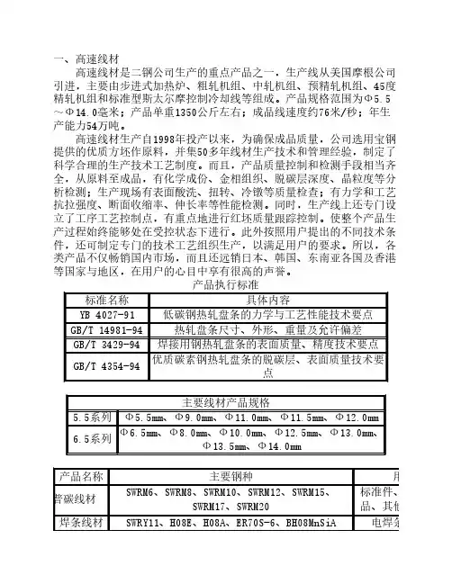 高速线材成分