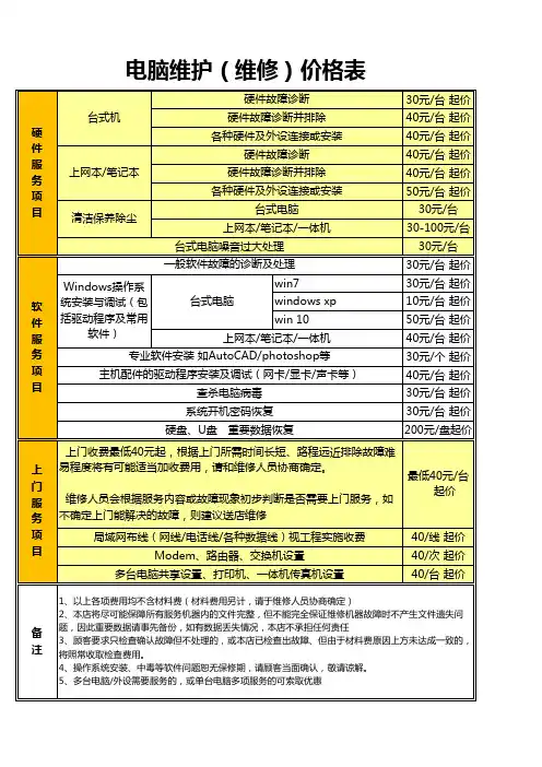 电脑维护维修价格表Excel模板