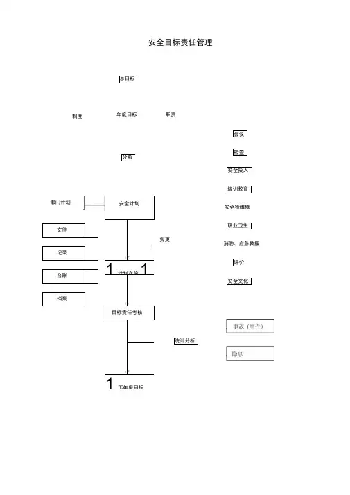 安全生产标准化管理工作流程