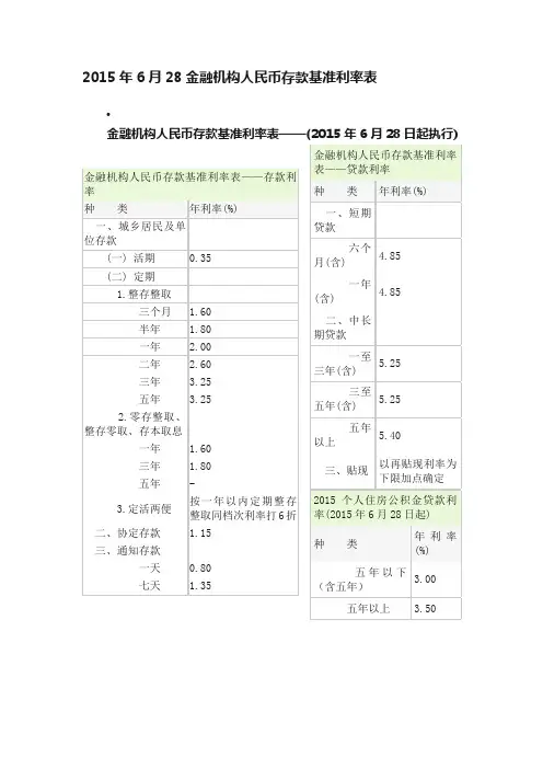 2015年6月28金融机构人民币存款基准利率表
