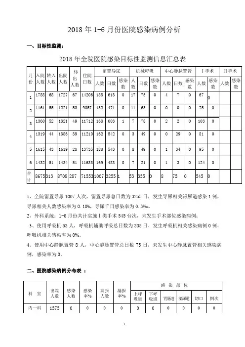 2018年上半年医院感染病例分析