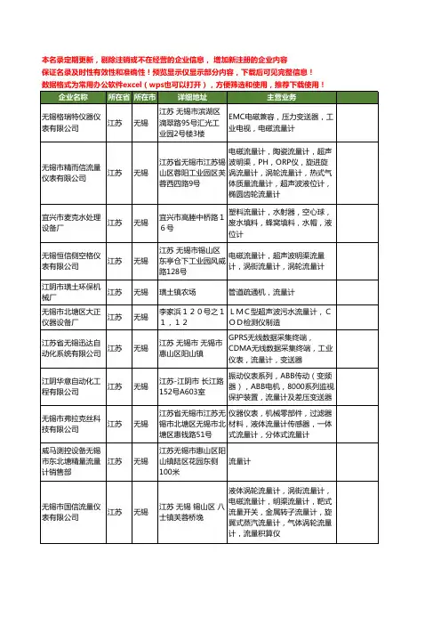 新版江苏省无锡流量计工商企业公司商家名录名单联系方式大全191家