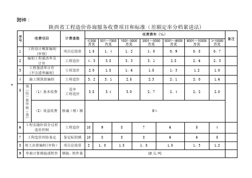 陕西省工程造价咨询服务收费项目和标准