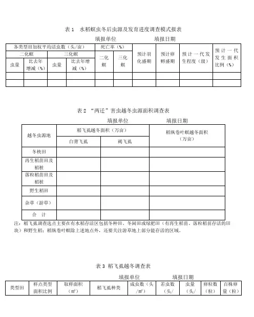 表1 水稻螟虫冬后虫源及发育进度调查模式报表