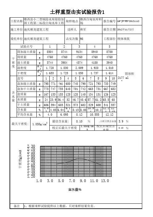 砾石土工击实试验-1