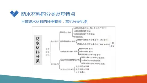 新型桥面防水材料(道路建筑材料课件)