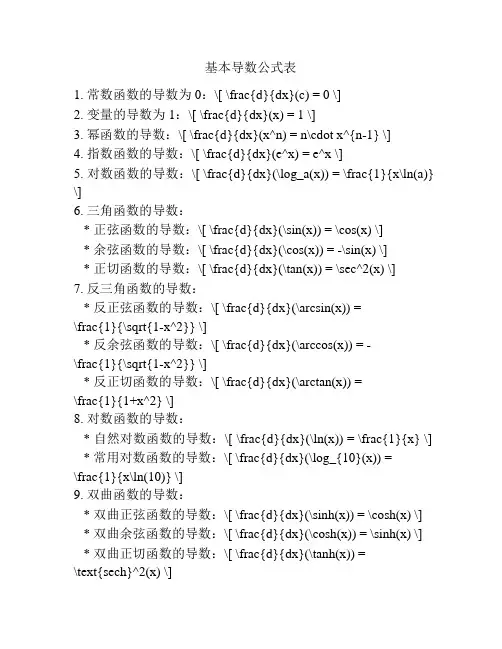 基本导数公式表