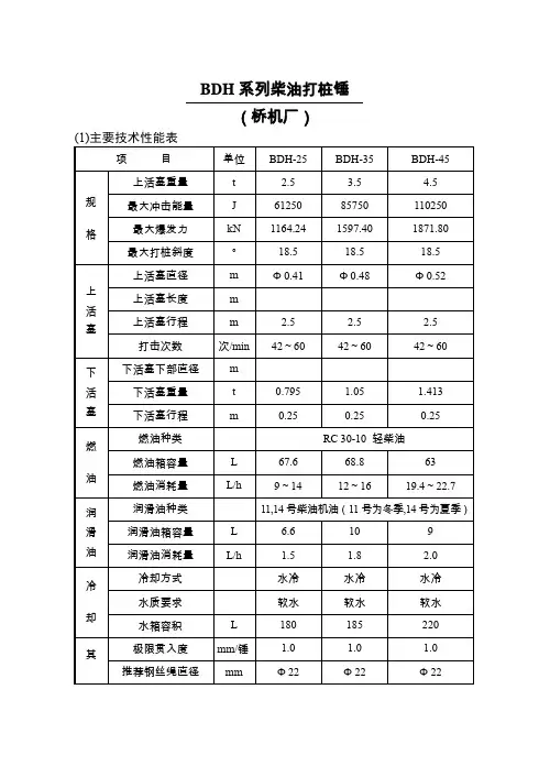 07BDH系列柴油打桩锤性能参数