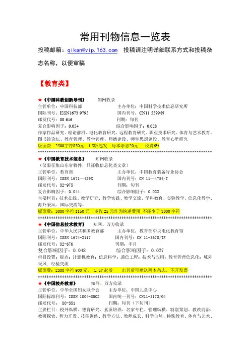 刊物目录