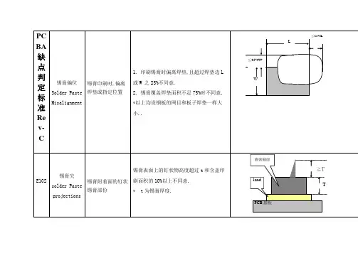 PCBA缺点判定标准Rev-C