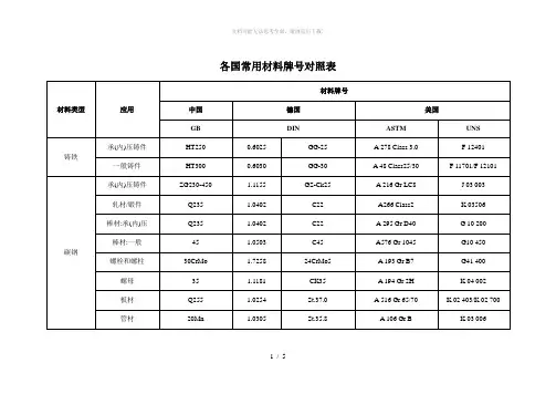 各国常用材料牌号对照表