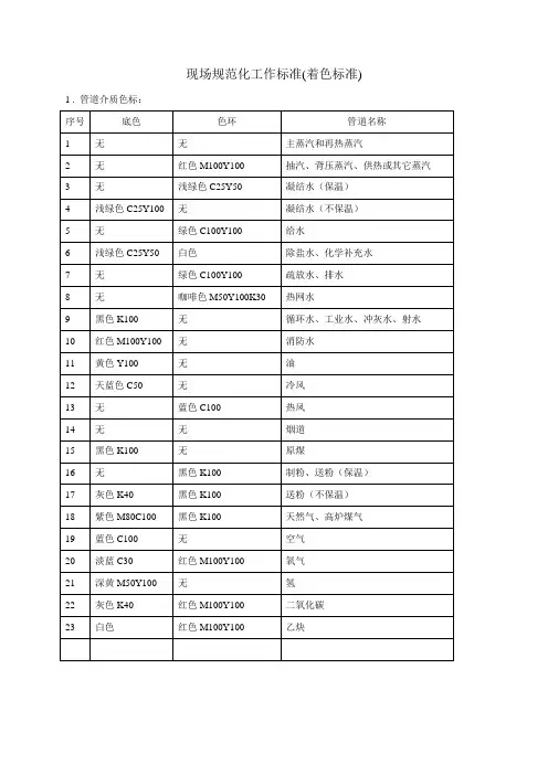 管道介质色标