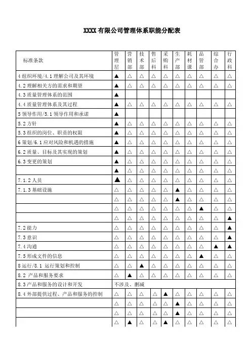 ISO9001：2016 质量管理体系职能分配表