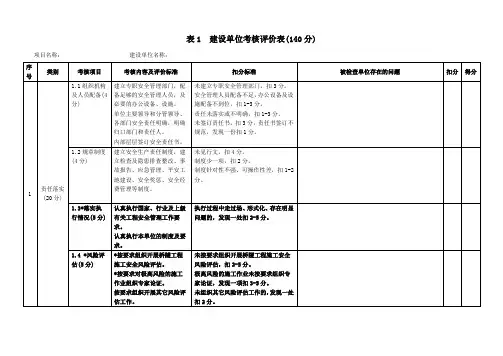 平安工地考核评价表(建设单位)