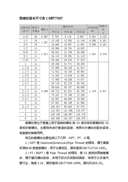 管螺纹基本尺寸表（GBT7307
