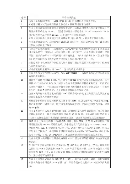 飞检不合格实例(采购)