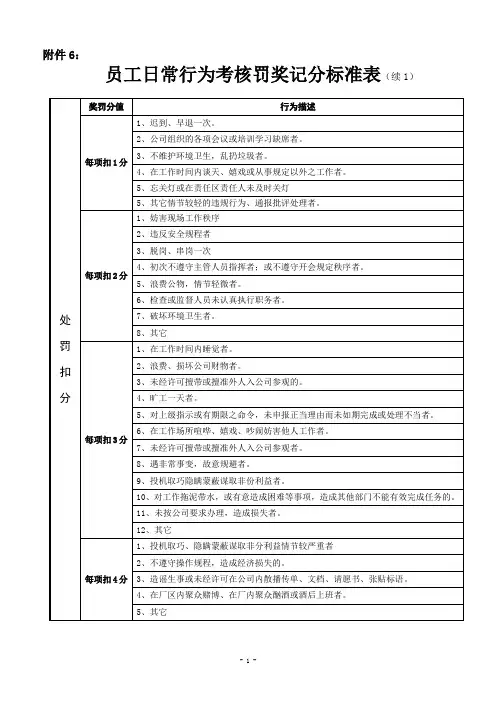 员工行为记分标准